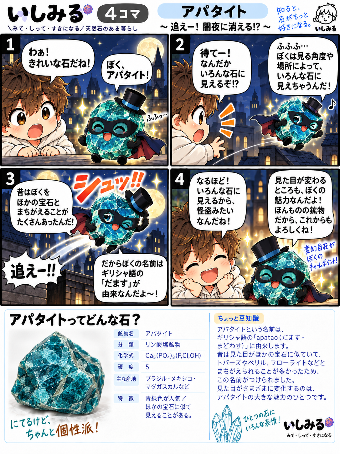 いしみる4コマ「アパタイト」追えー! 闇夜に消える!?