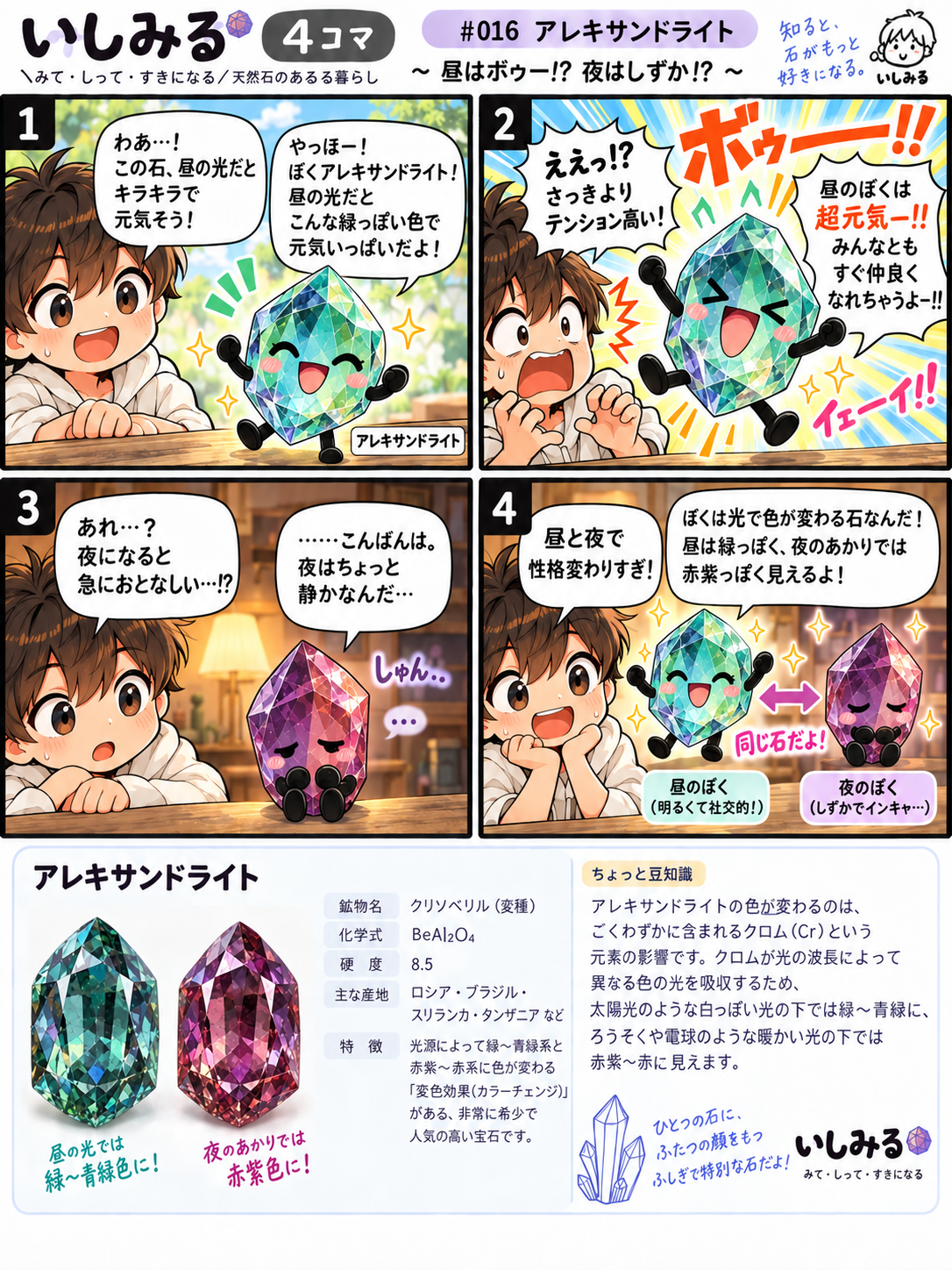 いしみる4コマ #016 アレキサンドライト｜光による変色