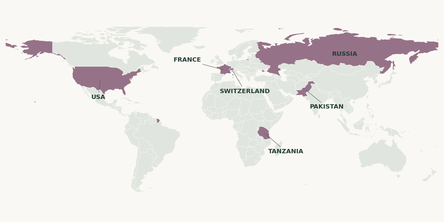 米国、フランス、スイス、ロシア、パキスタン、タンザニアの位置図