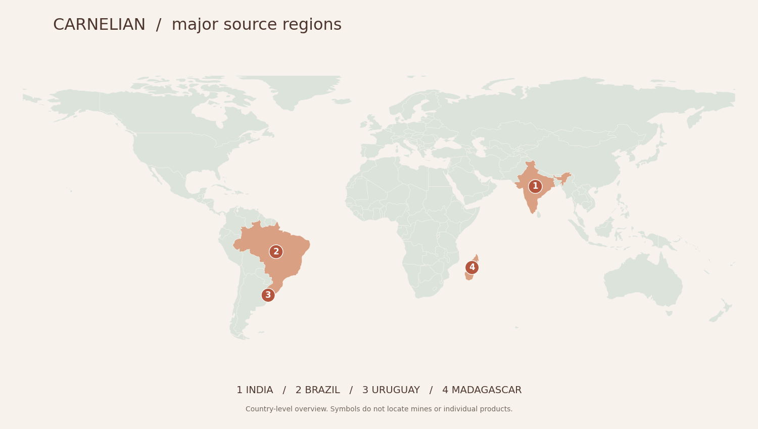 インド、ブラジル、ウルグアイ、マダガスカルを国単位で示す産地図
